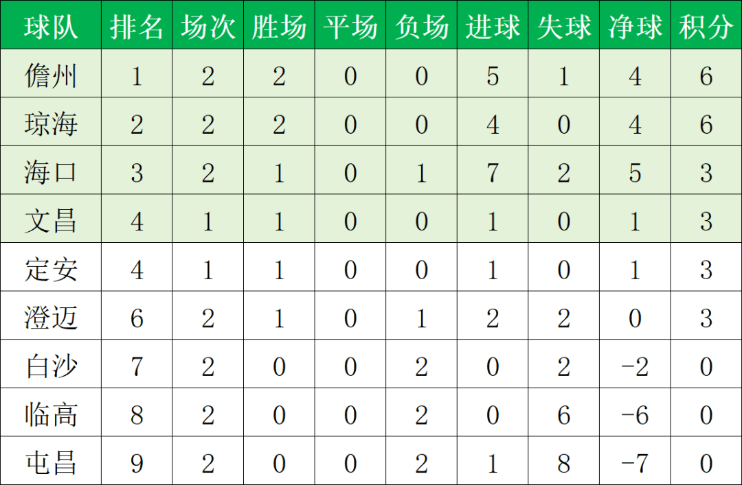 世界杯分组