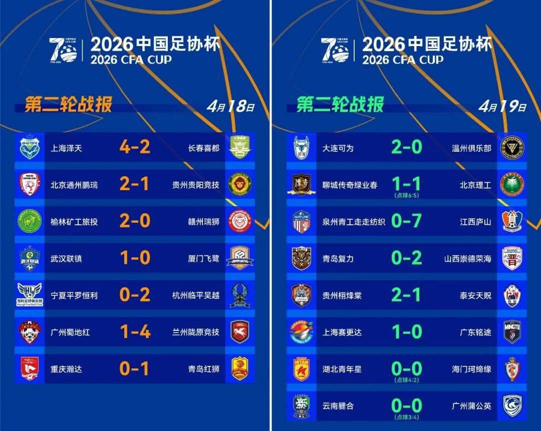 世界杯分组